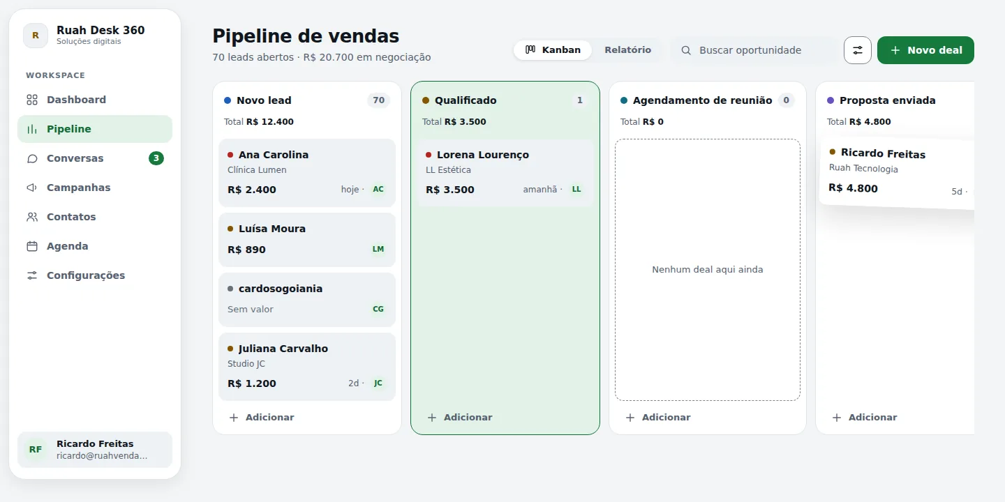 Tela de pipeline do Ruah Desk 360